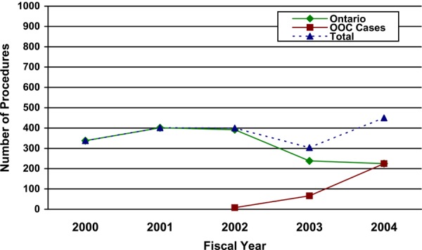 Figure 11: