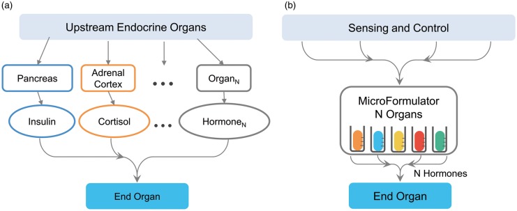 Figure 10.