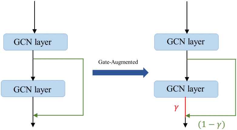 Fig 7