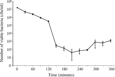 FIG. 2.