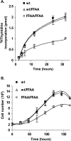 FIG. 4.