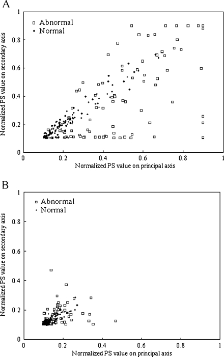 Fig. 3