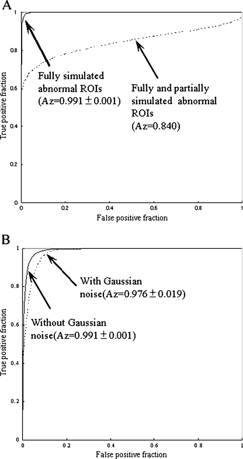 Fig. 4