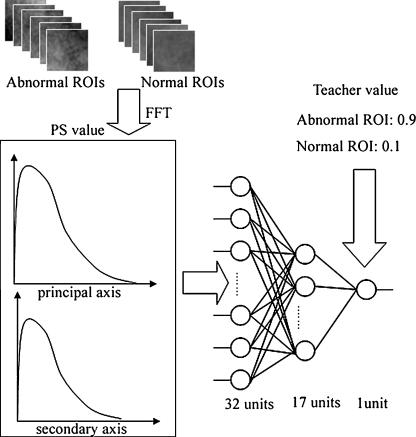 Fig. 2