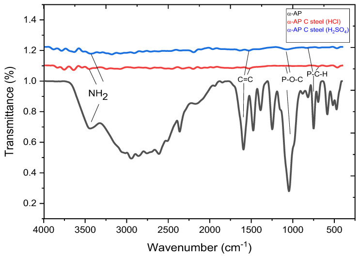 Figure 10