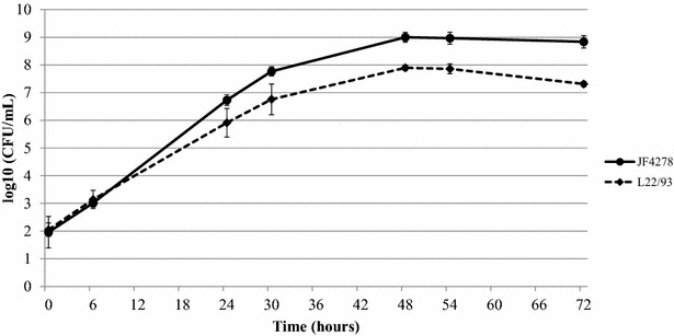 Figure 1