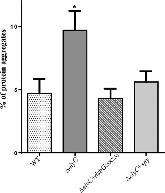 FIG 6