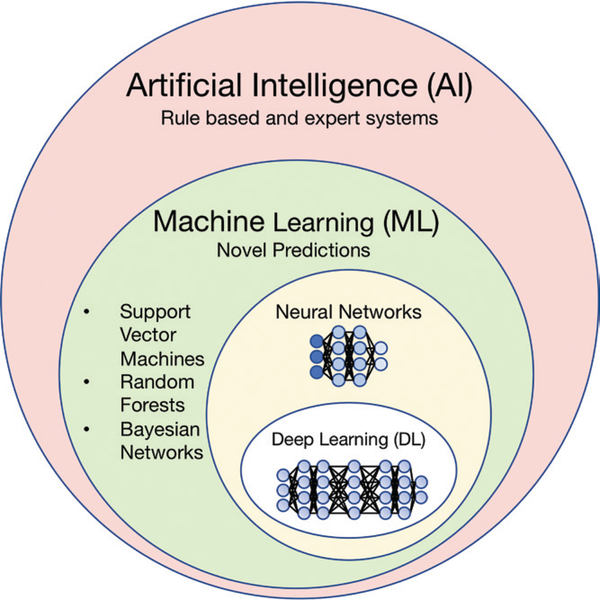 Figure 1: