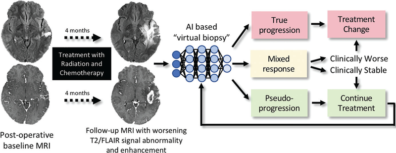 Figure 4: