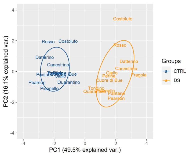 Figure 10