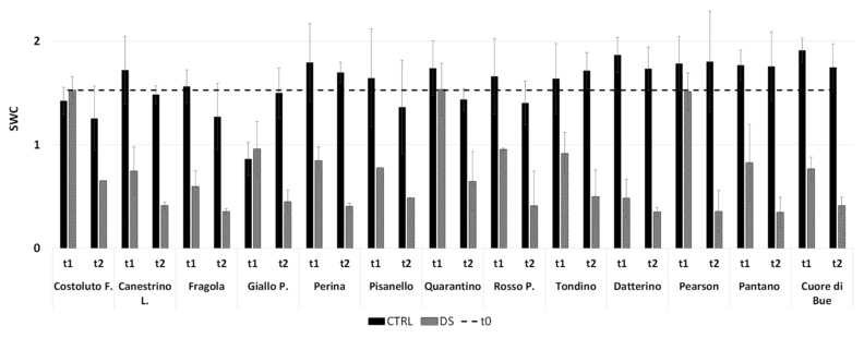 Figure 14