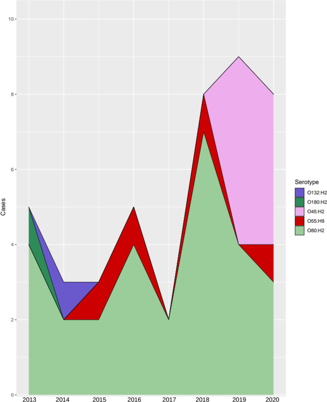 Fig. 1.