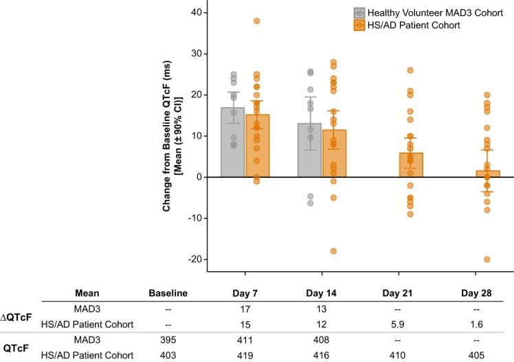 Extended Data Fig. 2