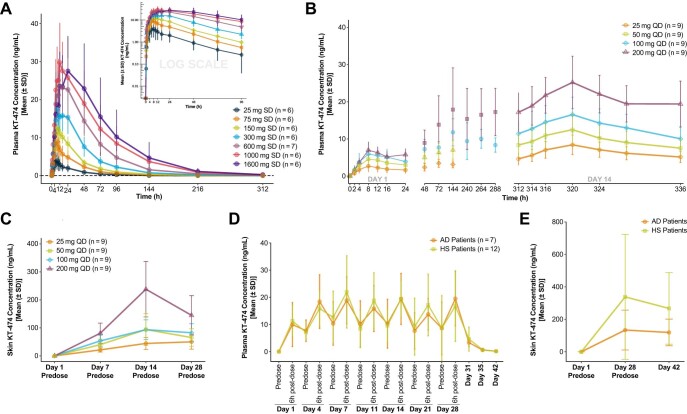 Extended Data Fig. 3