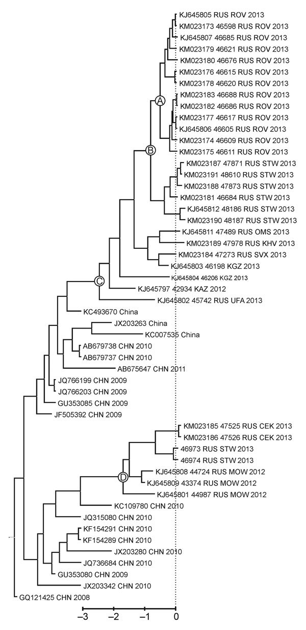 Figure 2