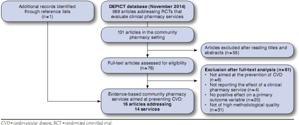 FIGURE 1