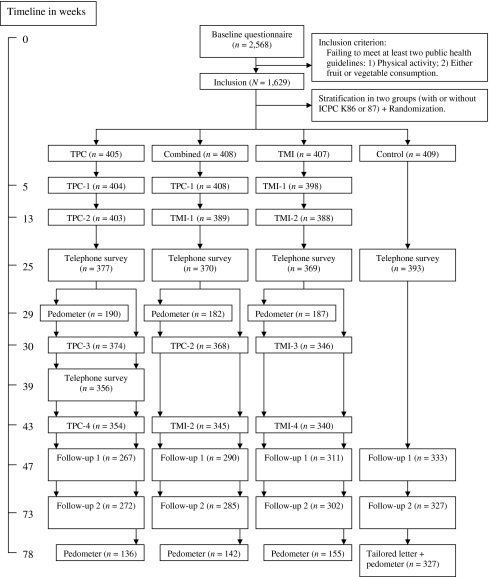 Fig. 1