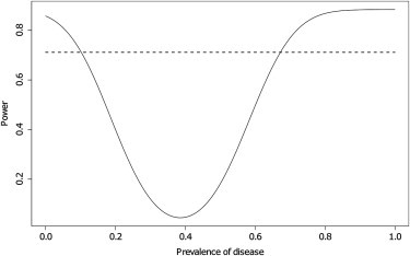 Figure 5