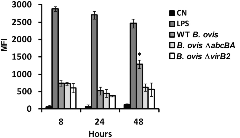 Fig 6