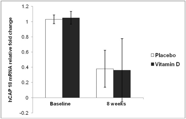 Figure 5