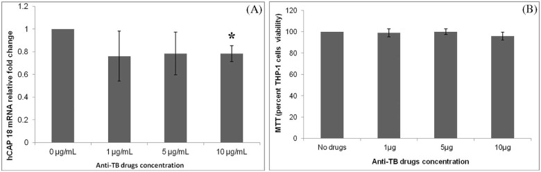 Figure 3