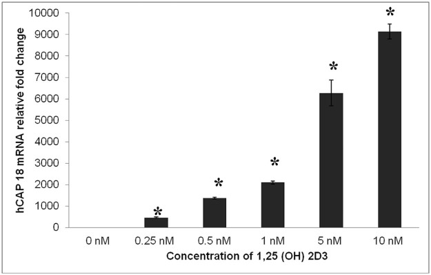 Figure 1