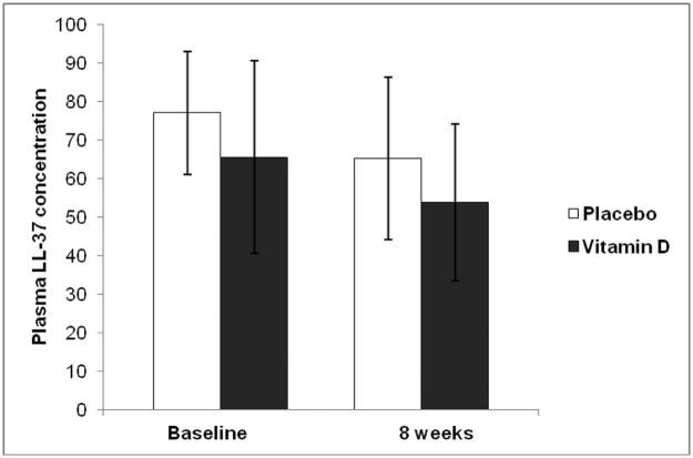 Figure 4