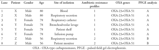 graphic file with name SaudiMedJ-39-767-g002.jpg