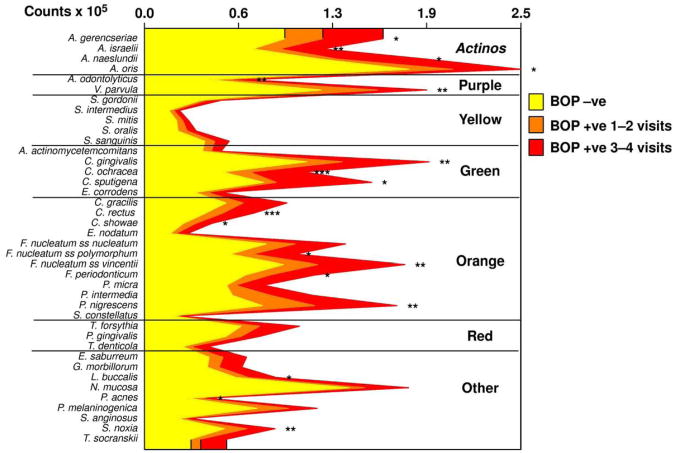 Fig. 9