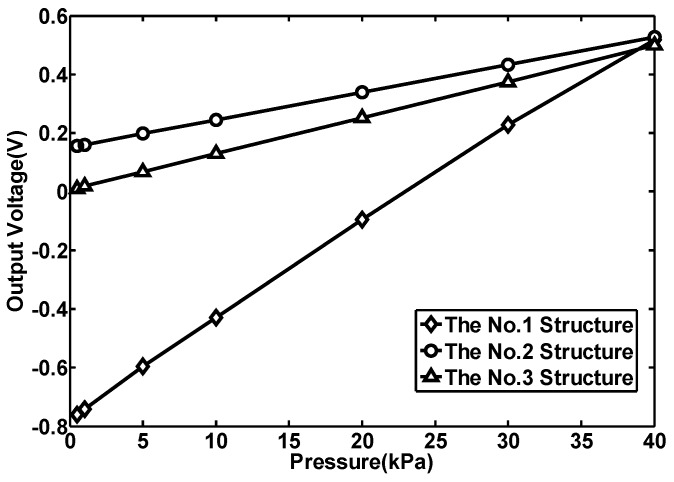 Figure 8