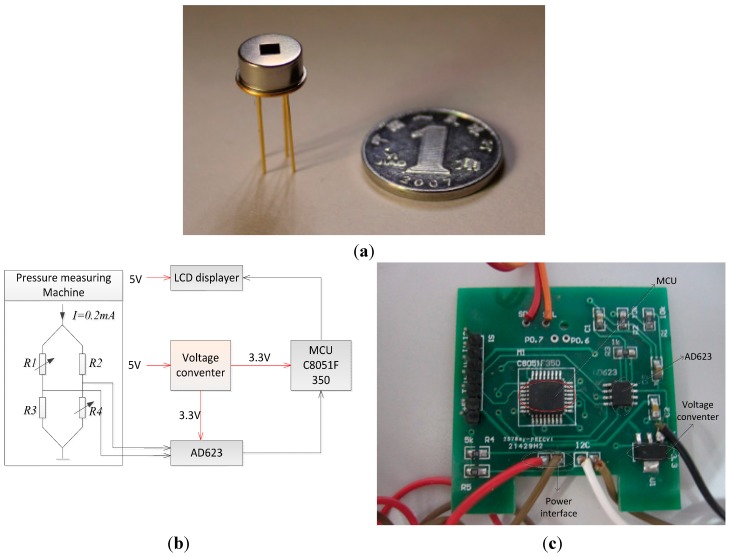 Figure 7