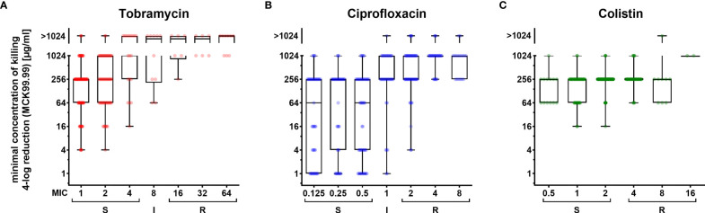 Figure 2