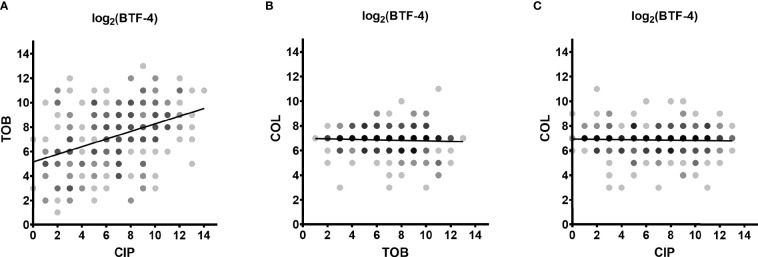 Figure 4