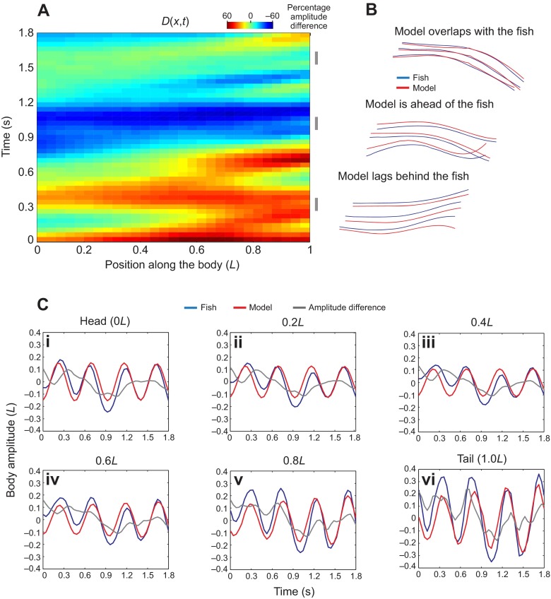 Fig. 4.