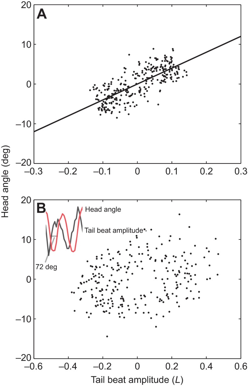 Fig. 8.