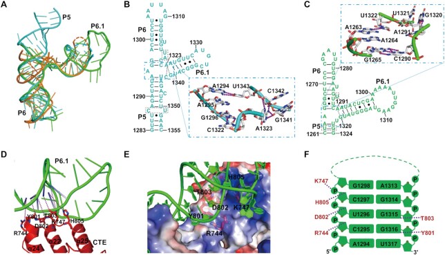 Figure 3.