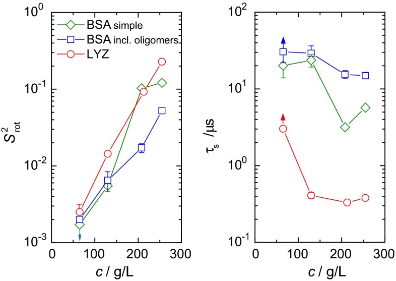 Fig. 6