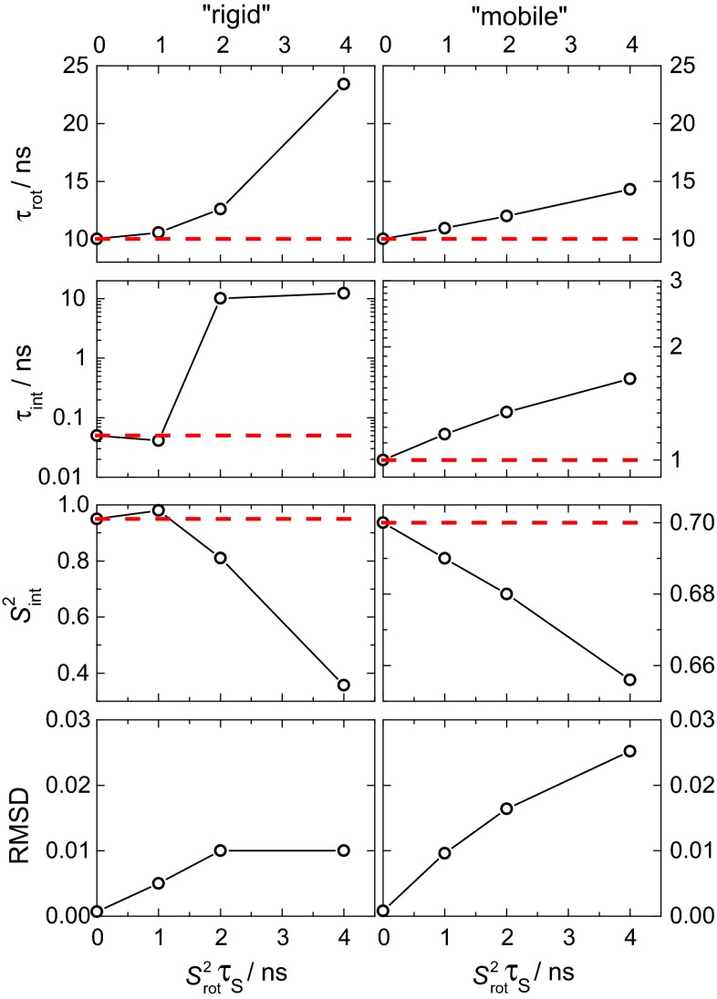 Fig. 7