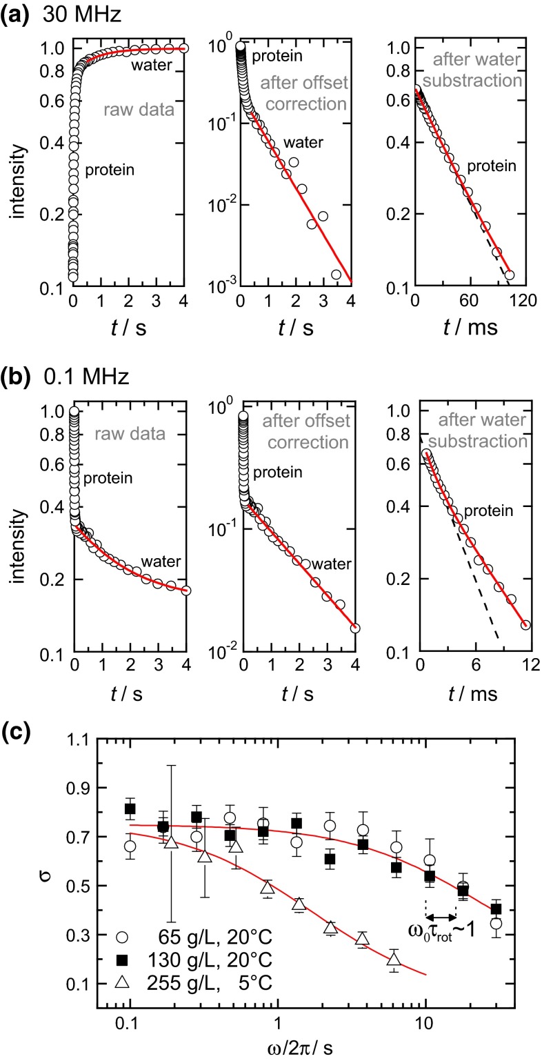 Fig. 4