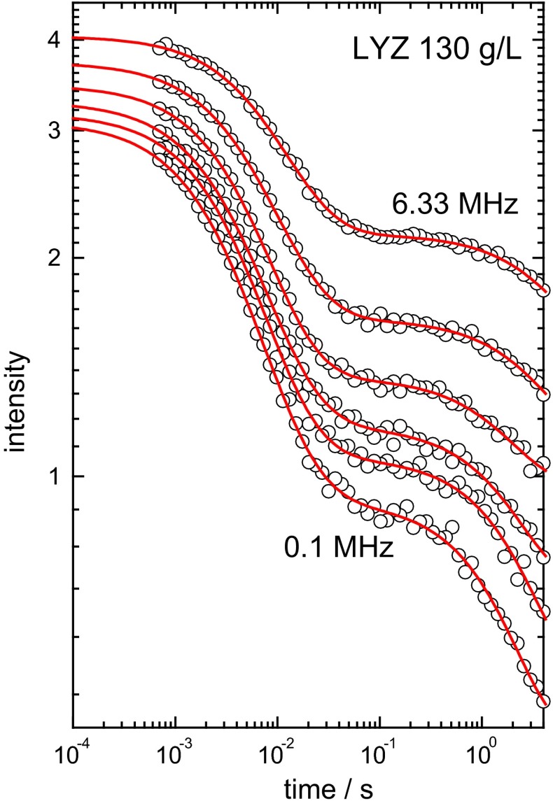 Fig. 3