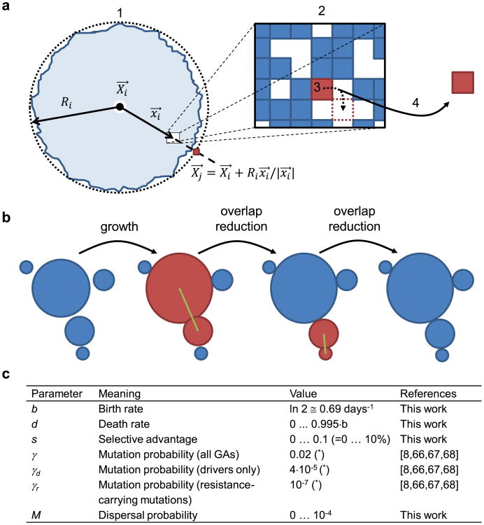 Extended Data Figure 1