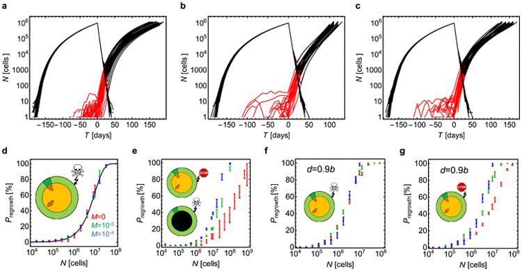 Extended Data Figure 4