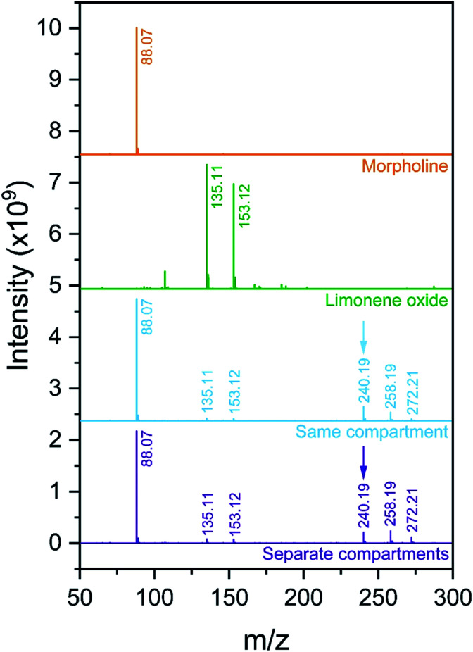 Fig. 9