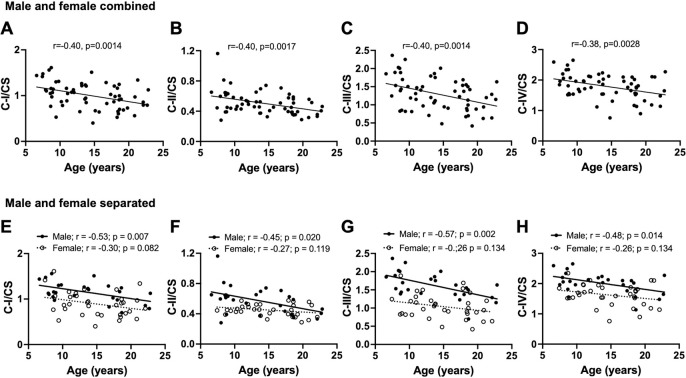 Fig. 2: