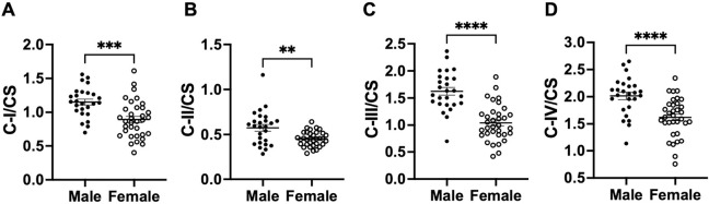 Fig. 4: