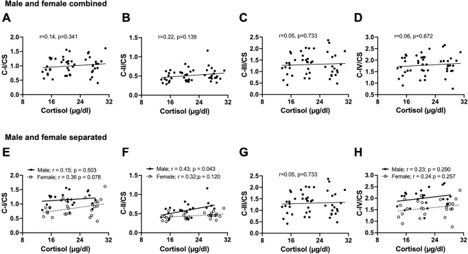 Fig. 6: