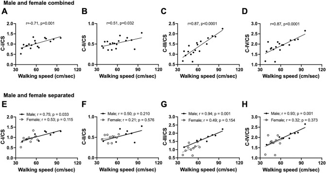 Fig. 7: