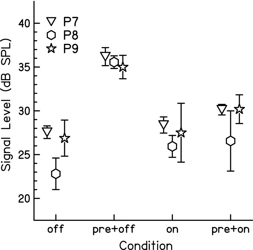 FIG. 4.