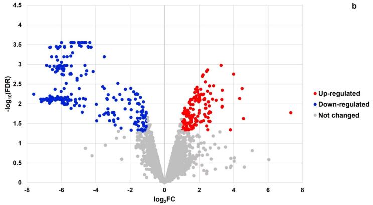 Fig. 1b