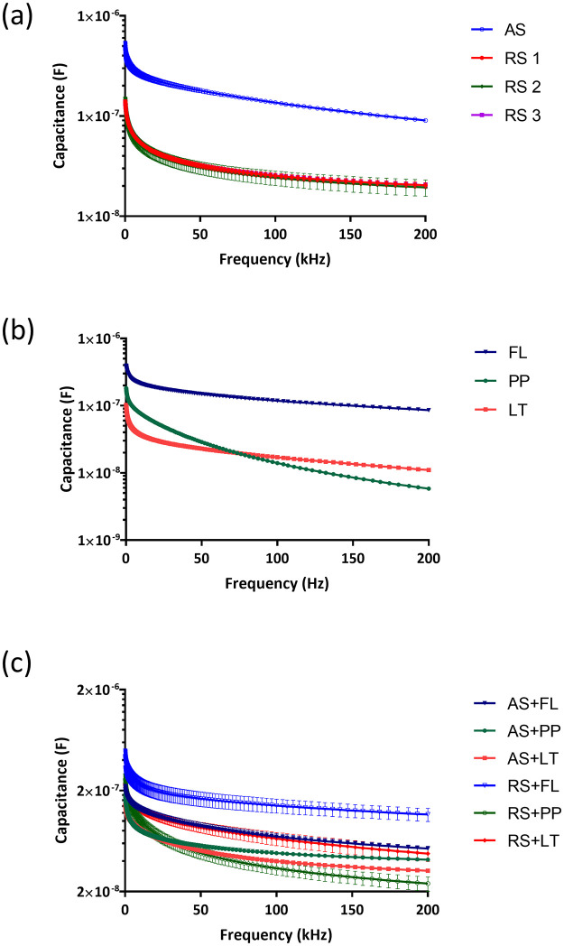 Fig 5